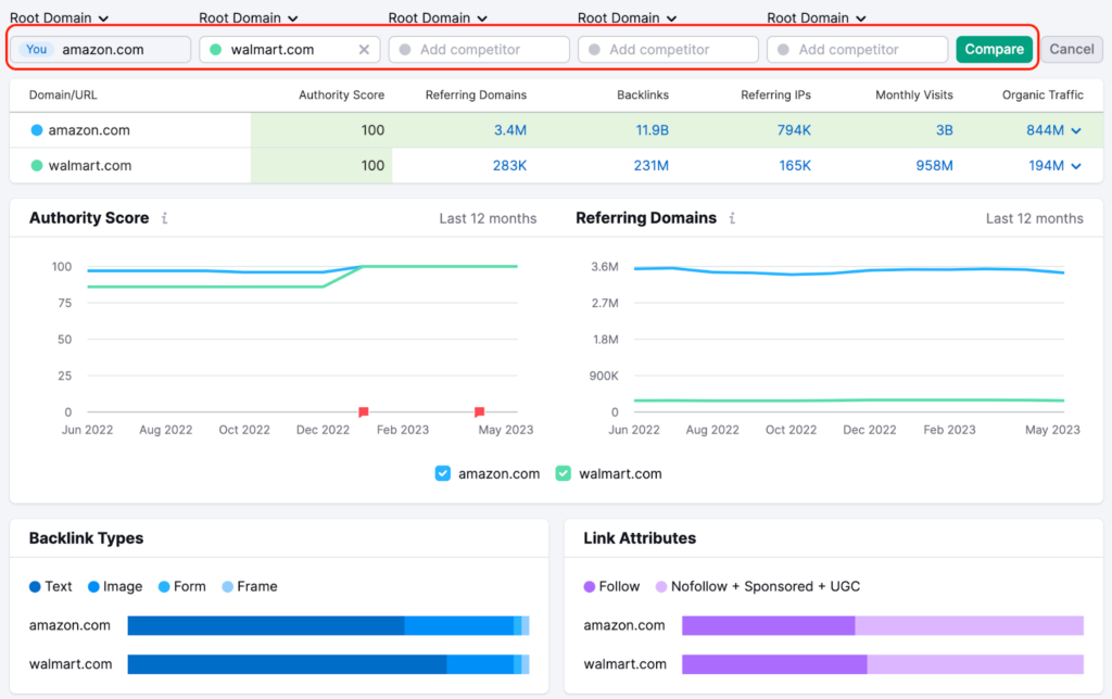 semrush review of backlink analysis