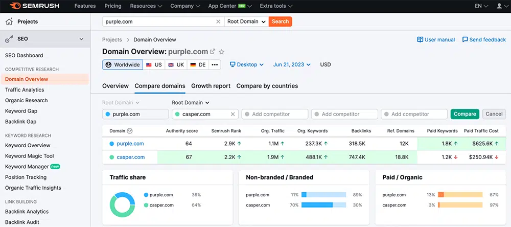 semrush compititor analysis