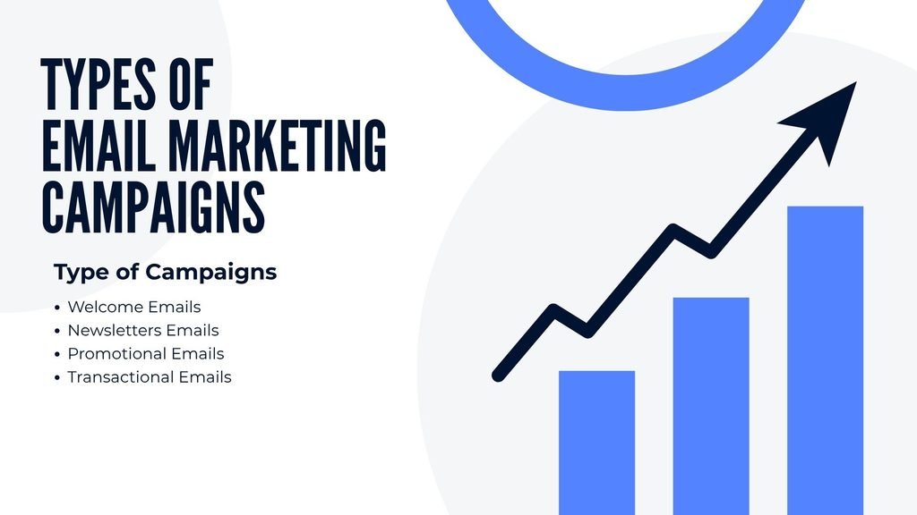 Types of 
Email Marketing Campaigns
