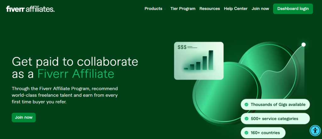 fiverr affiliate program