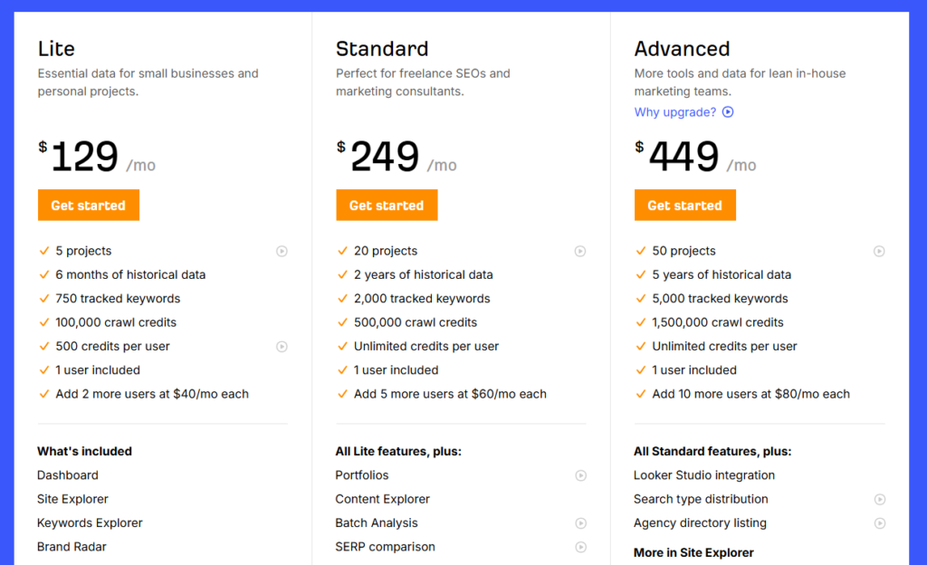 ahrefs ai seo tool pricing