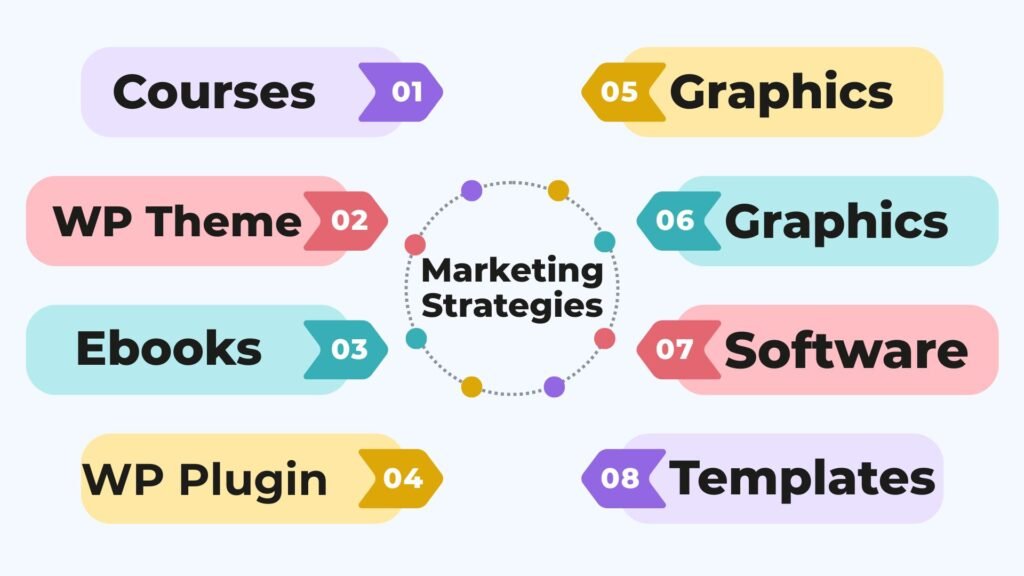 marketing strategies for sell digital products