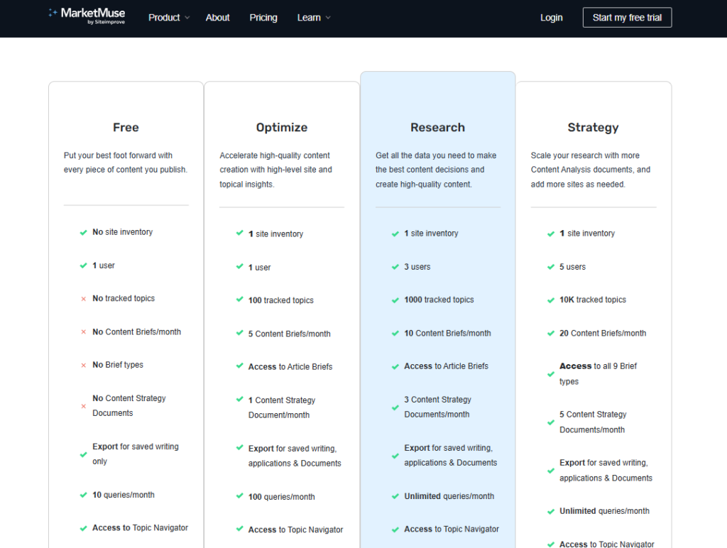 marketmuse ai driven seo tool pricing