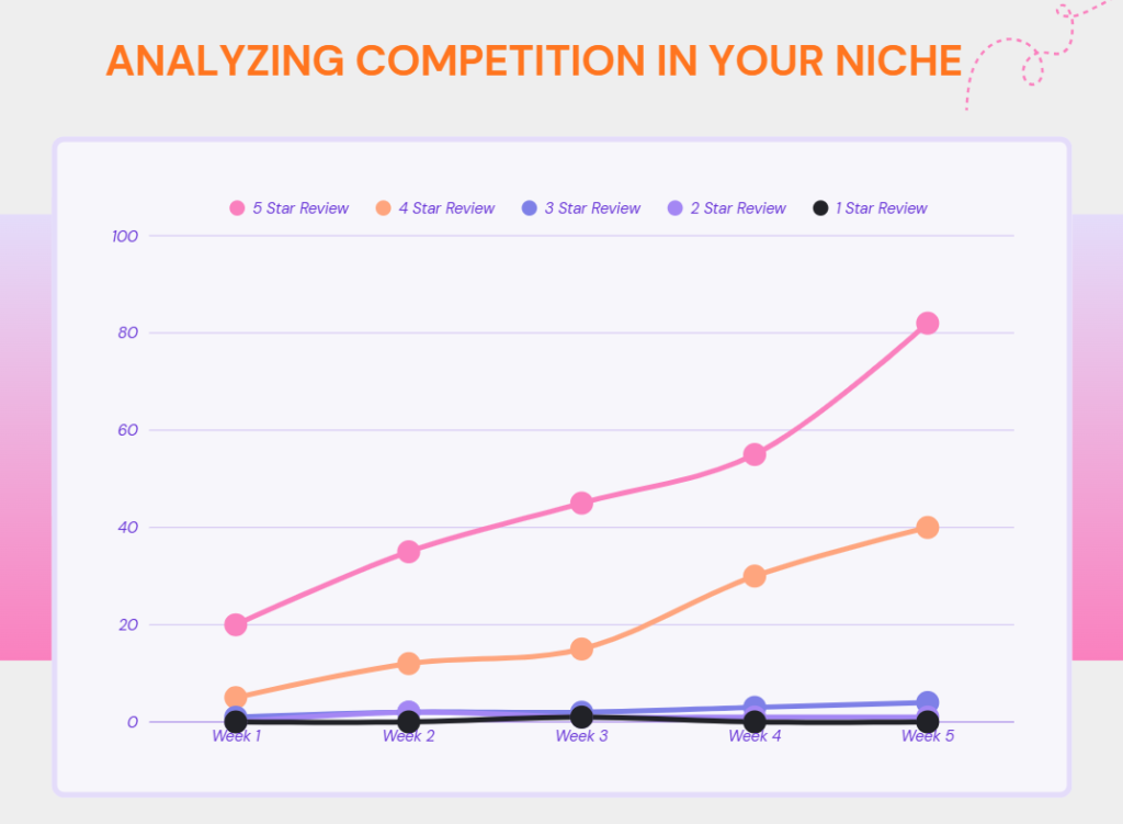 Analyzing Competition in Your Niche