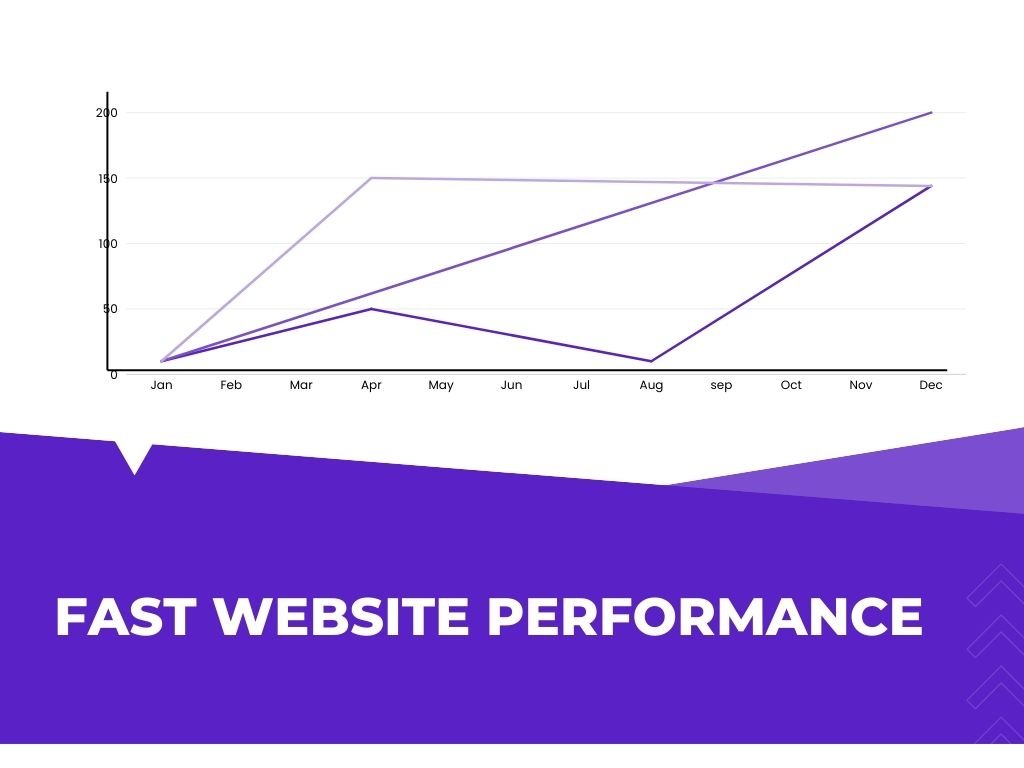 Fast Website Performance