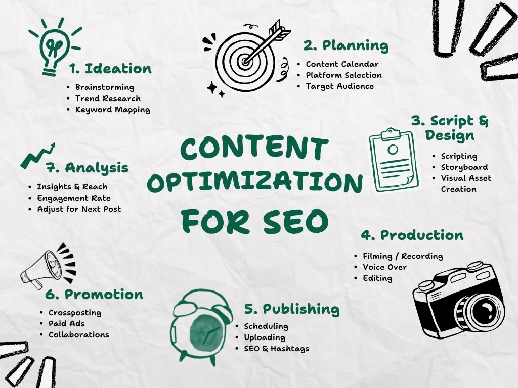 Content Optimization for SEO