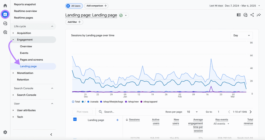 google analytics tools