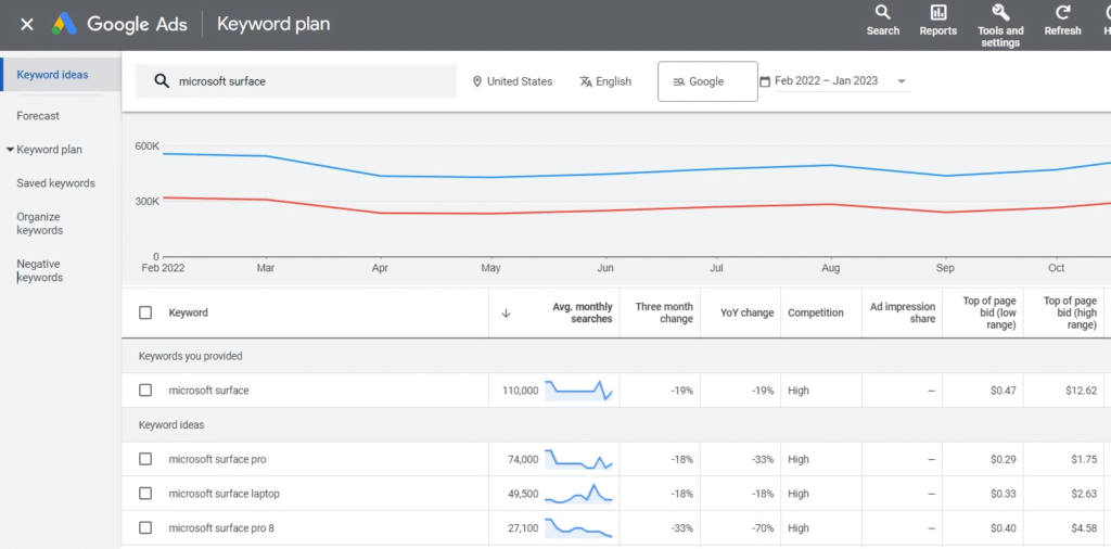 google keyword planner ads tool