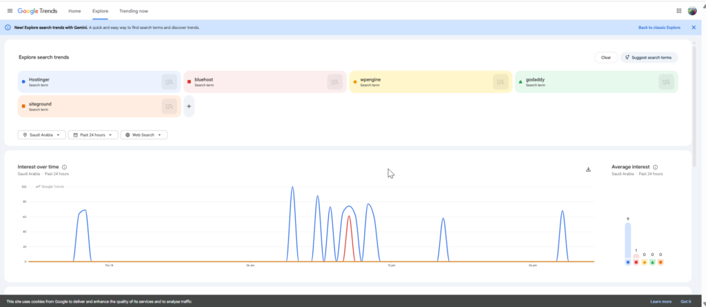 google trends free keyword research tool