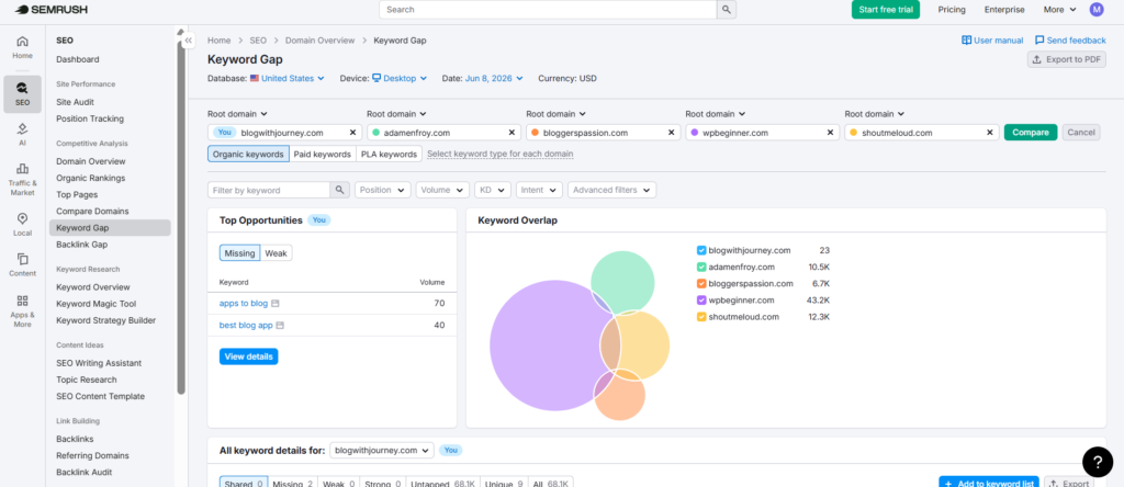 using keyword gap tool