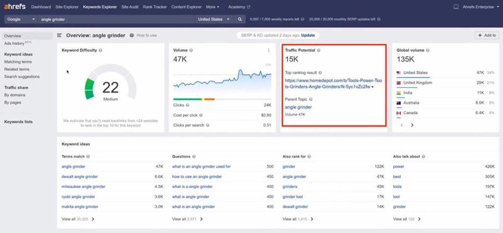 ahrefs rank tracking