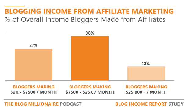 best small business ideas of affiliate marketing