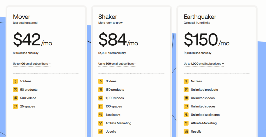 podia pricing table