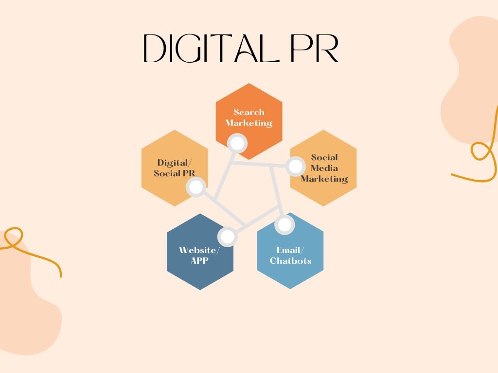 Digital PR  off page seo stategy