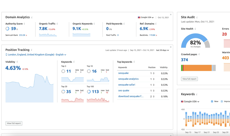 Semrush Data