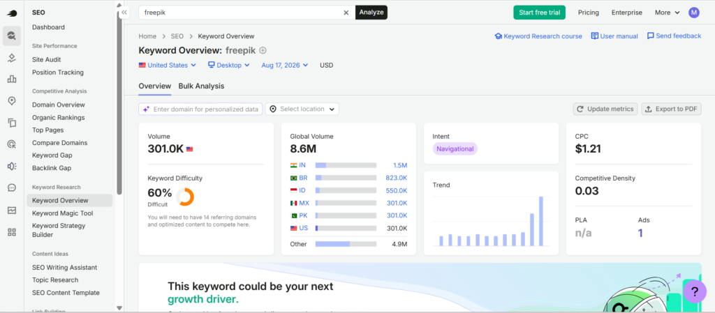 Semrush SEO Score Semrush vs Ubersuggest