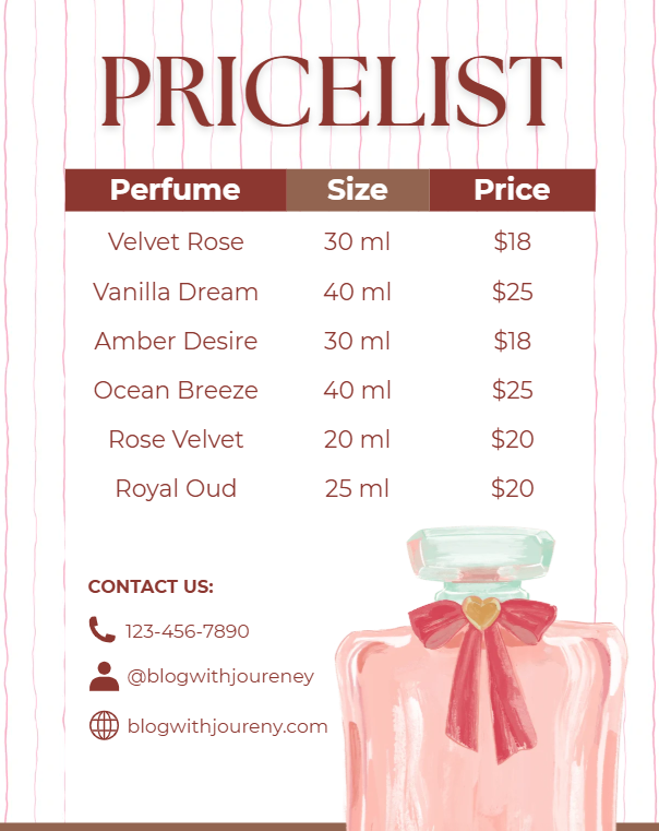 set perfume pricelist