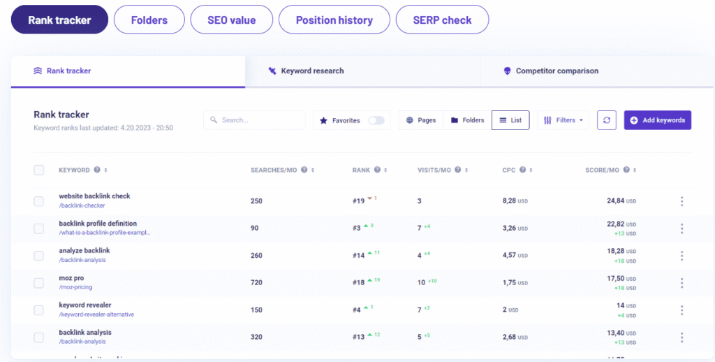 Ubersuggest Rank Tracking
