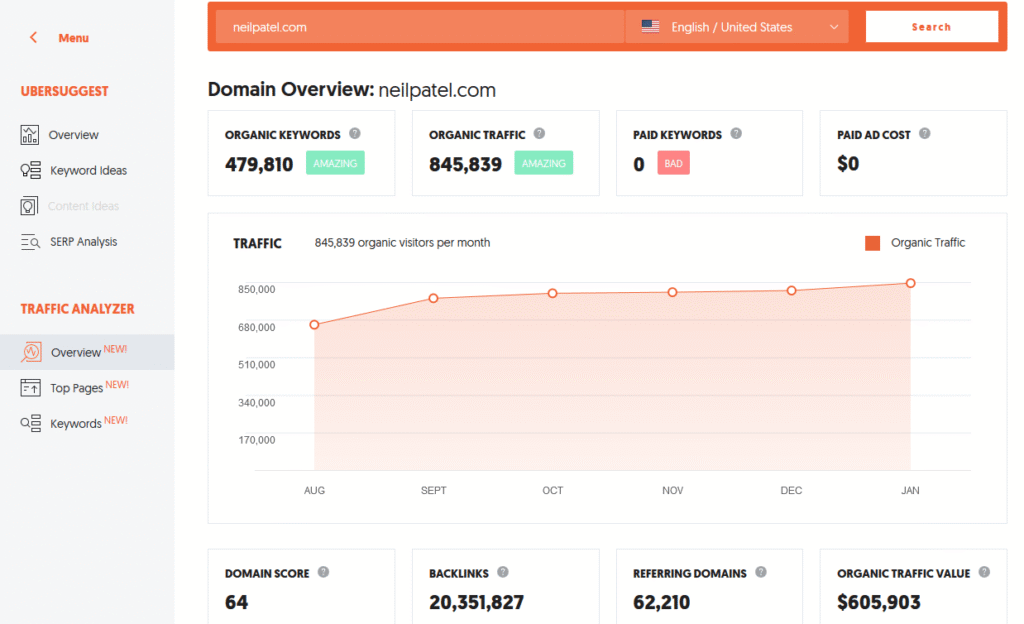 Ubersuggest SEO Score Semrush vs Ubersuggest