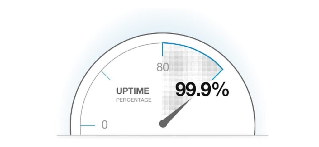 Uptime and Reliability