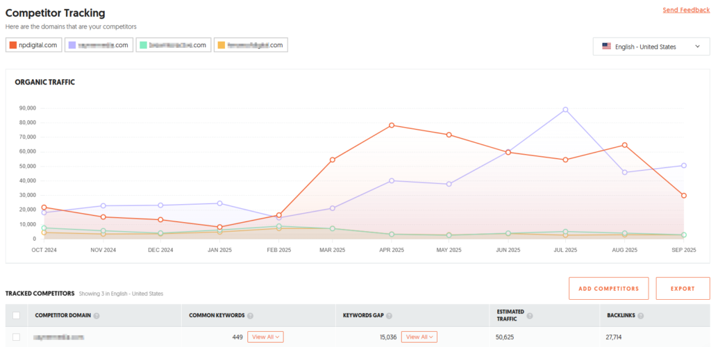 Ubersuggest Competitor Research