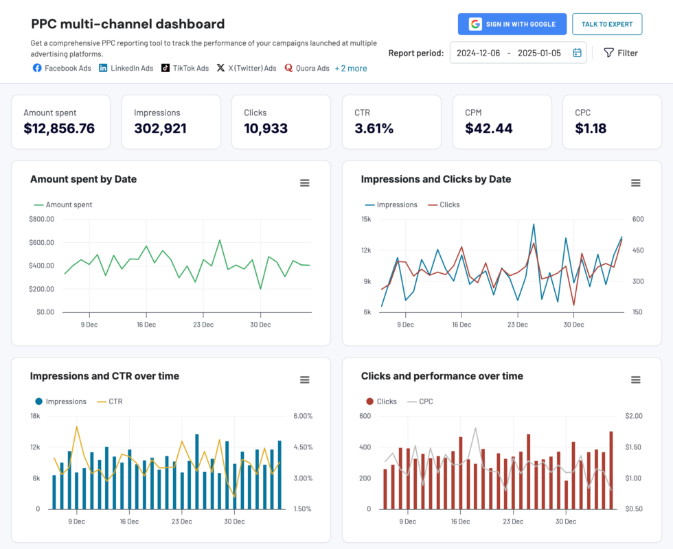 Ubersuggest PPC, Advertising, and Competitive Research