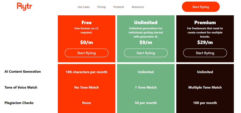 rytr pricing plan