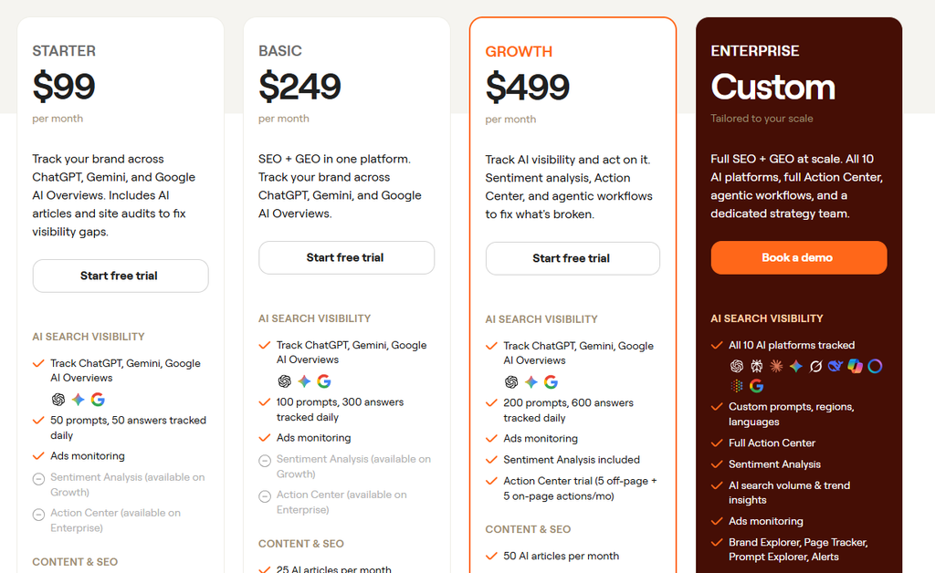 writesonic pricing plan